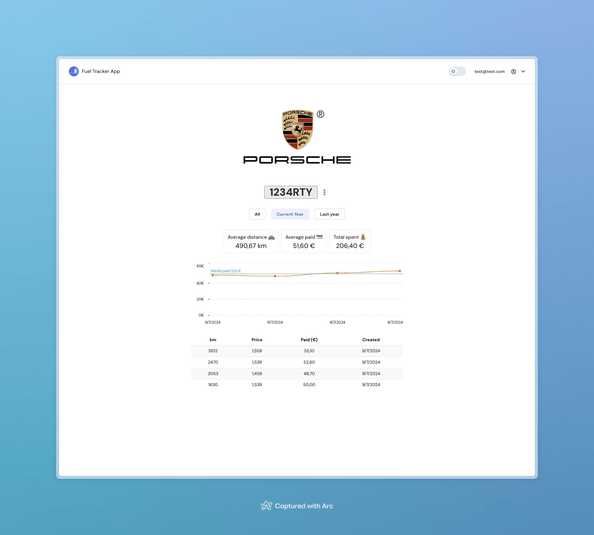 Adding the "Edit" option to the refuels table